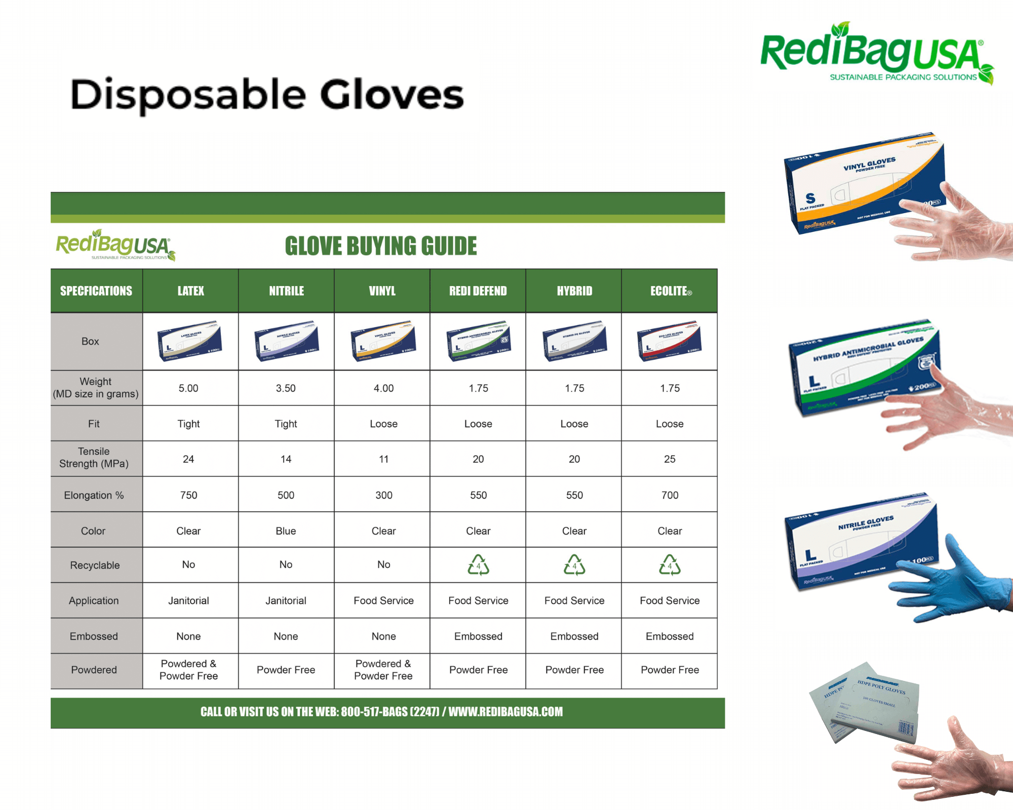 Image shows various types and available configurations of disposable gloves from RedibagUSA.